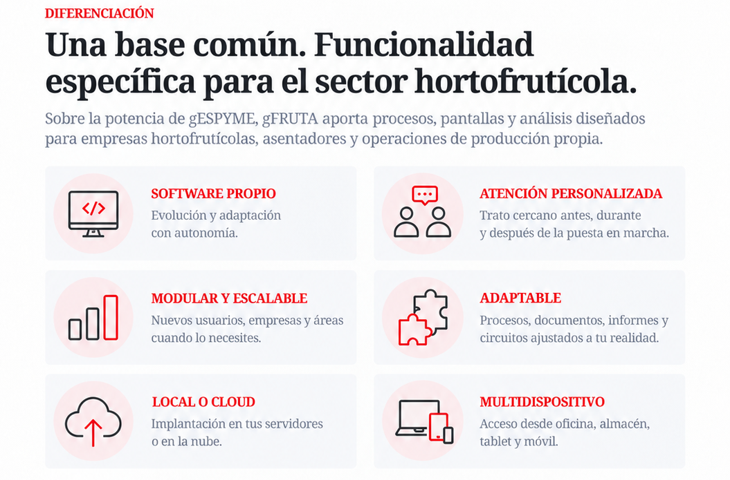gFRUTA_Pagina_3_Diferenciacion